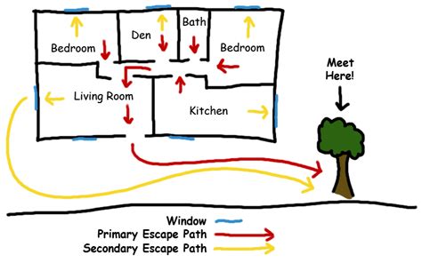 Home Escape Plan .